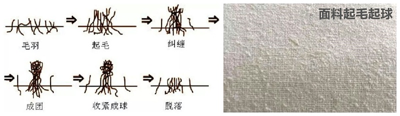 征途国际pg医纺医用面料