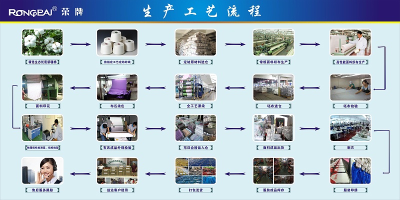 征途国际pg医纺